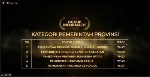 Pemprov Bengkulu Raih Anugerah Keterbukaan Informasi Publik 2021